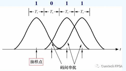 图一 码间干扰.png