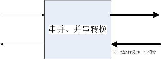 1673515547339055.png 串联转换.png