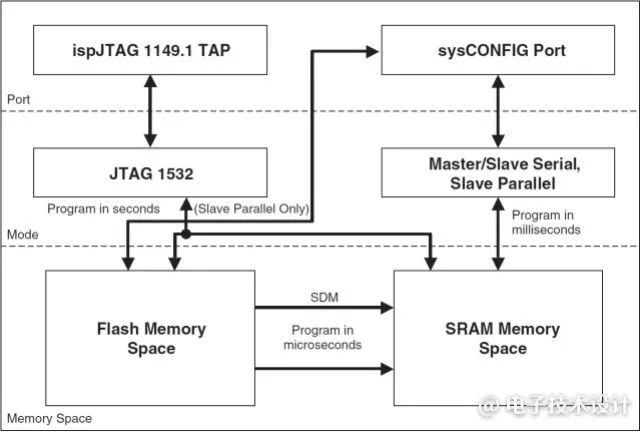 1673573678587338.png 图2:LatticeXP编程框图.png