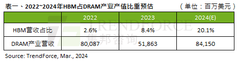 比重预估.png