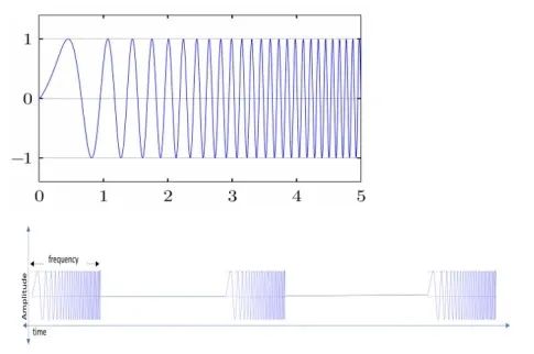 DAC 或波形发生器.jpg