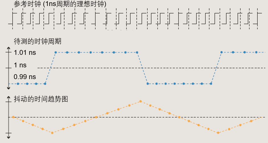 图13：周期性抖动.png