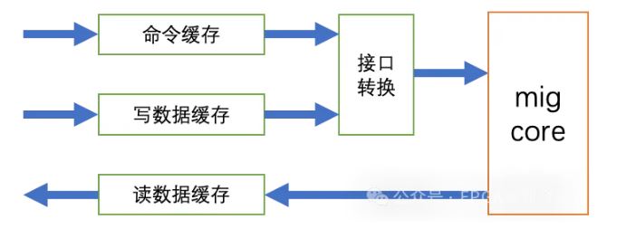 图3：模块框图.JPG