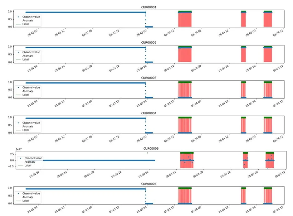 基于 FPGA 的深度学习网络检测到的真实异常.png