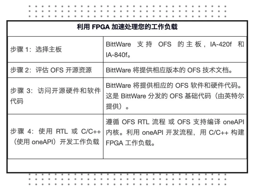 工作负载.png