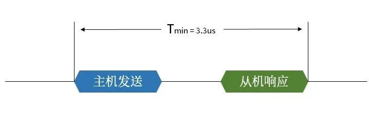 1711961148512563.png 主从信息交互最短时间.png