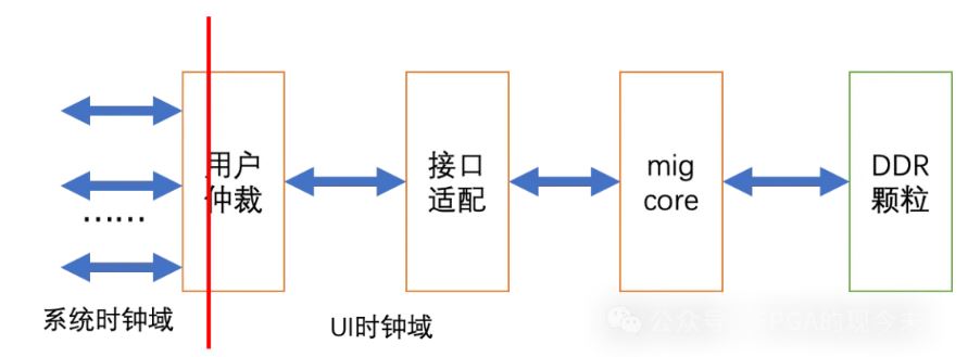 1712107824135649.jpg 图2:系统时钟域.JPG