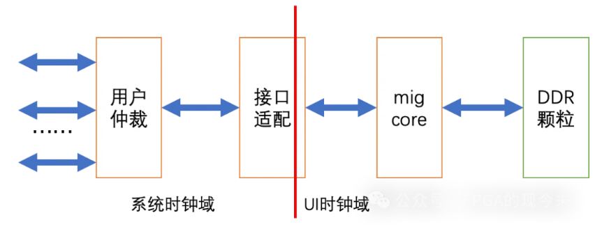 1712107829586091.jpg 图3:系统时钟域.JPG