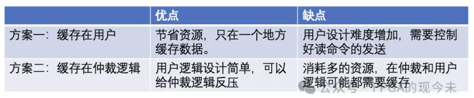 1712107883392485.jpg 图4:缓存用户.JPG