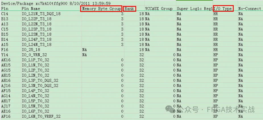 1713318167652304.png 图2:FPGA Pintout文件内容.png