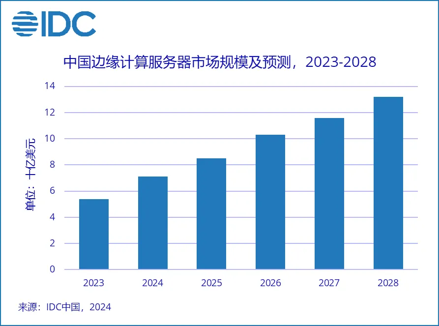 1714008609406780.png 市场规模.png