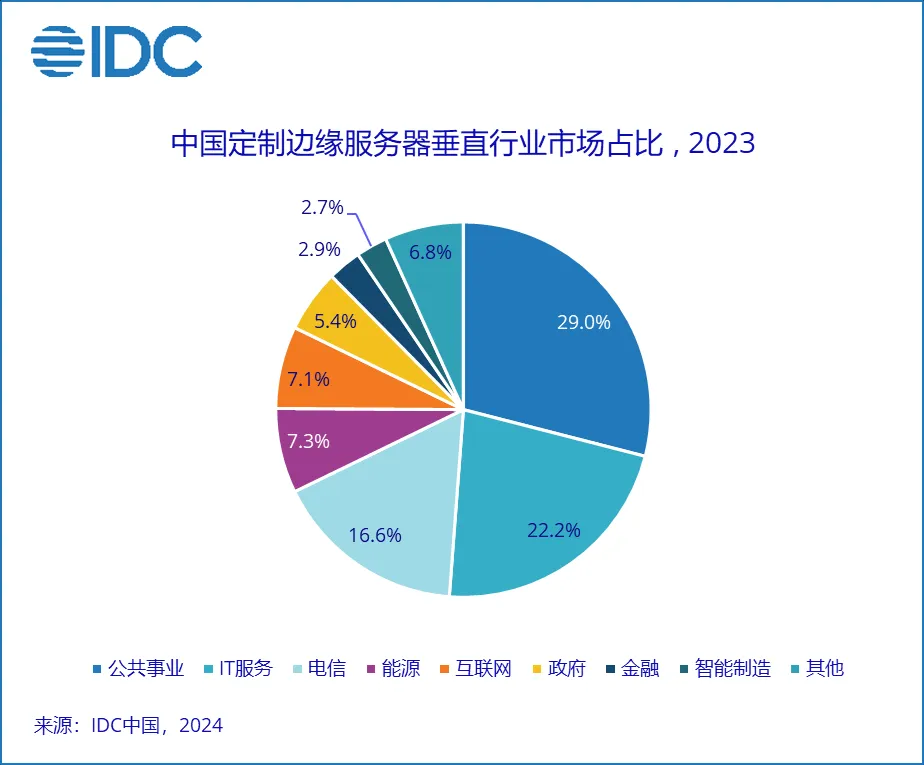 1714008623660357.png 市场占比.png