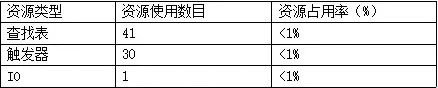 1714293453564661.png 资源占用.png