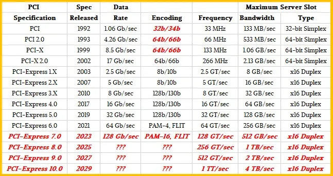 1714442903627825.png PCI-Express6.0-2.png