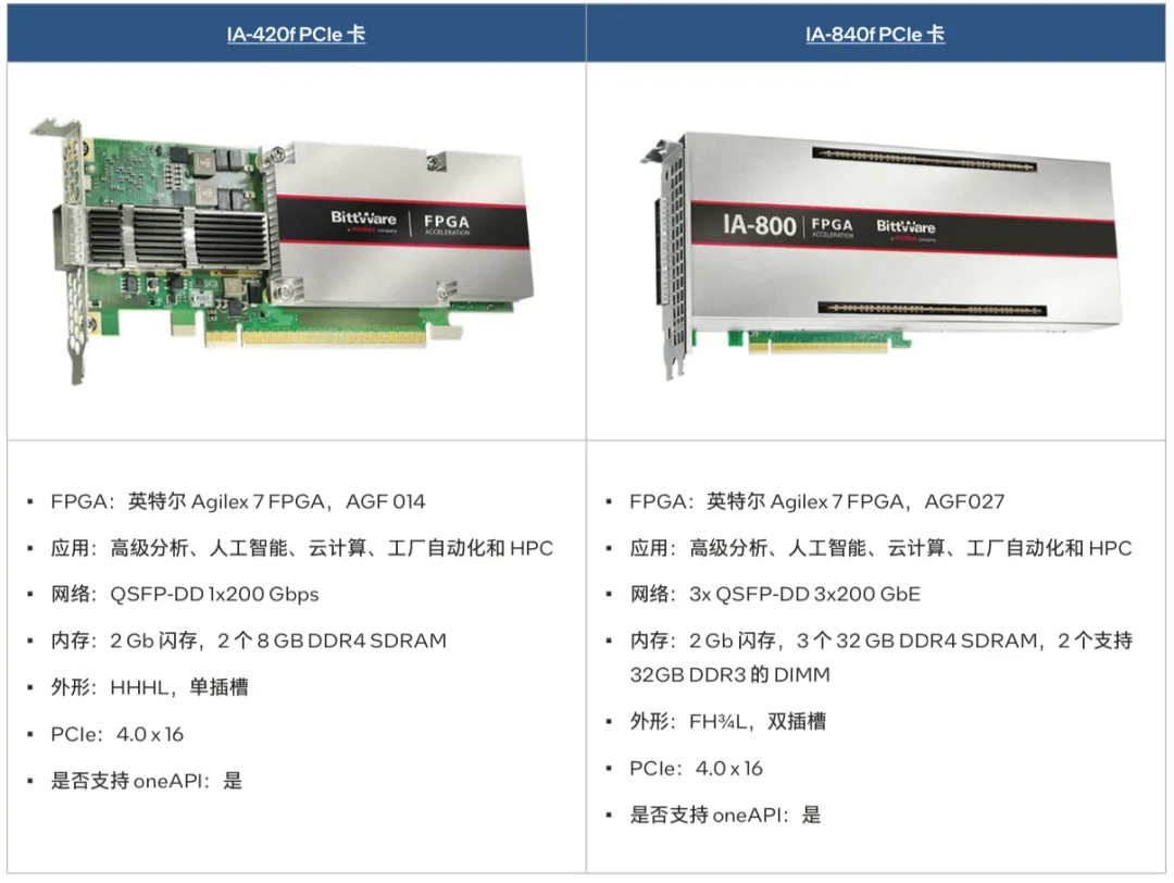 1714966343463839.png Agilex™ FPGA.png