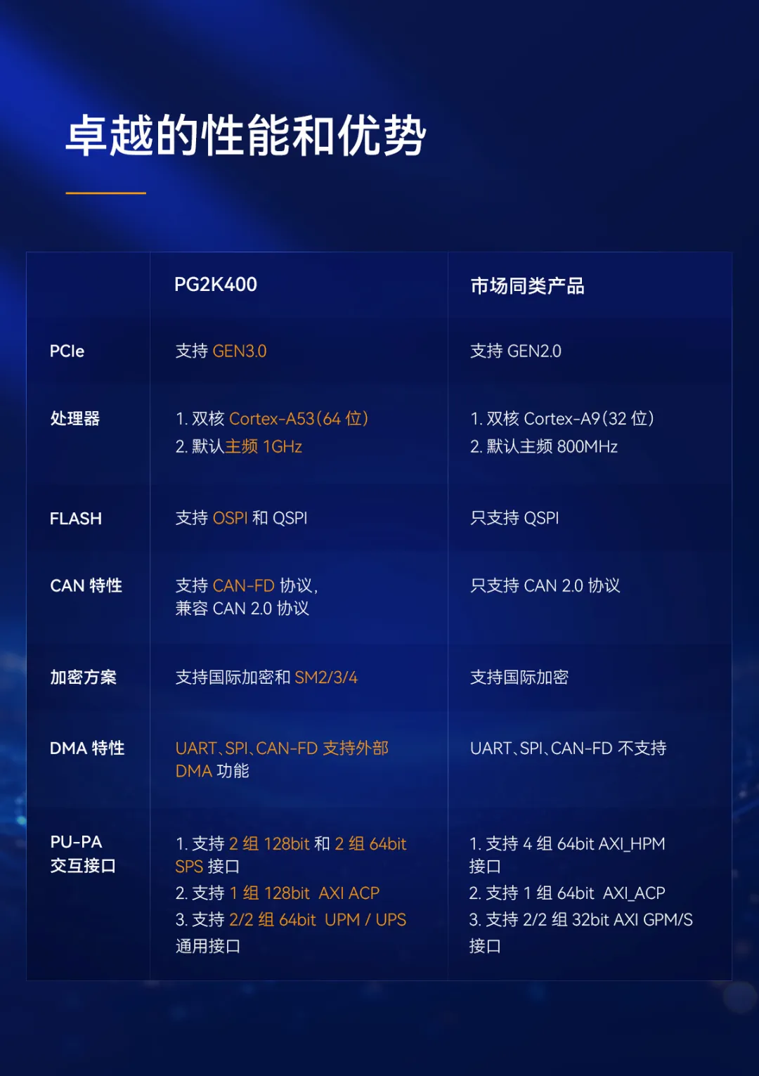 1715675884630015.png 优势.png