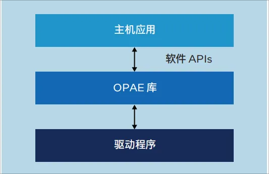 1715851794137450.png 运行在主机上的软件.png