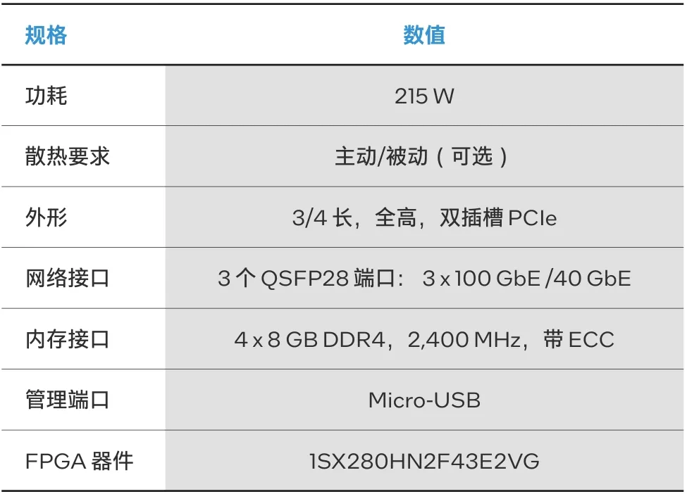 1715851826675489.png 表 1. FA728Q规格.png