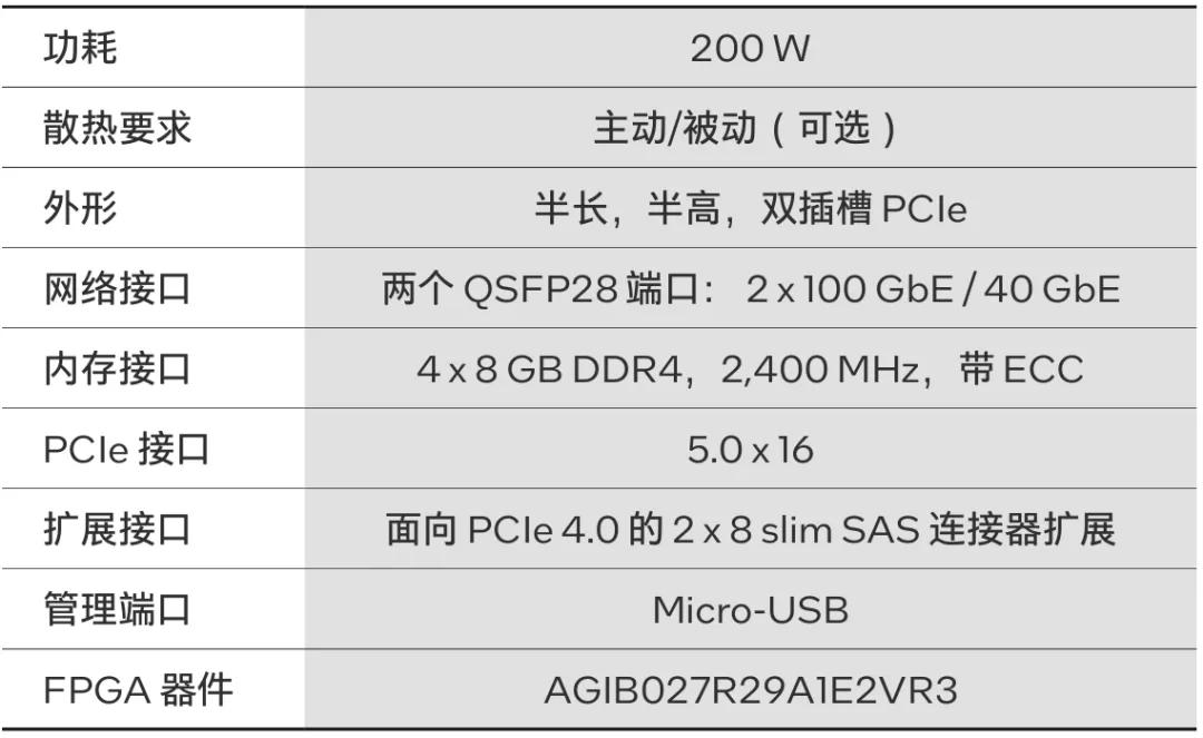 1715851839994040.png 表 2. FA927S规格.png