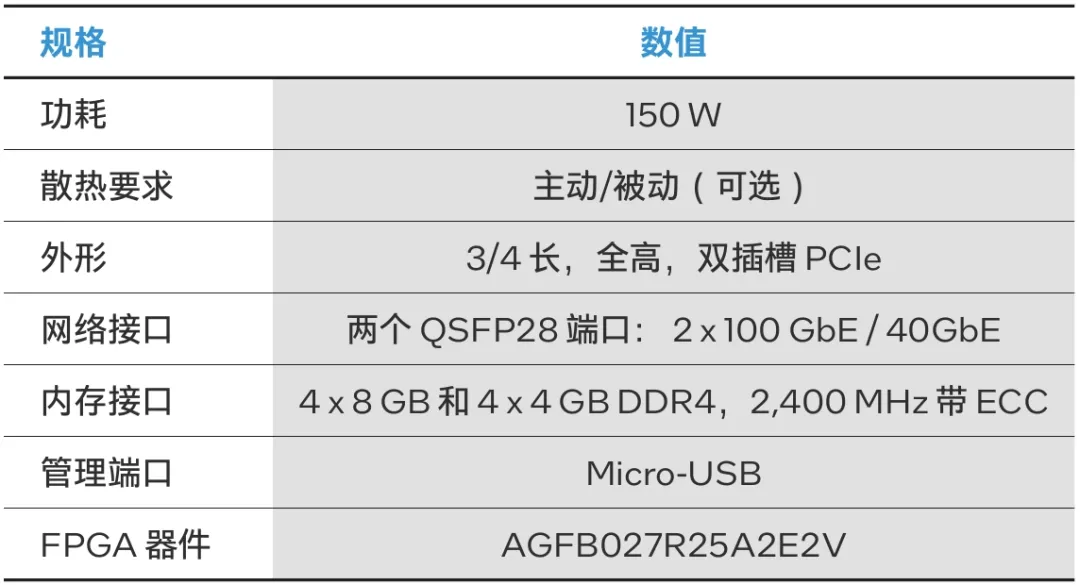 1715851849273994.png 表 3. FA925E规格.png
