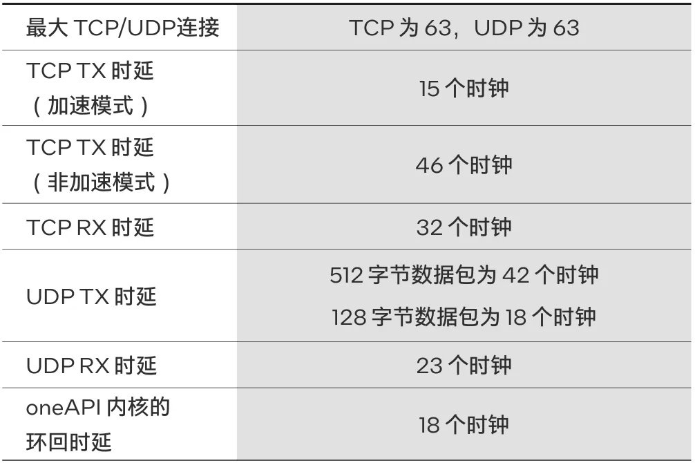 1715851996827377.png 表 4. TOE的规格.png
