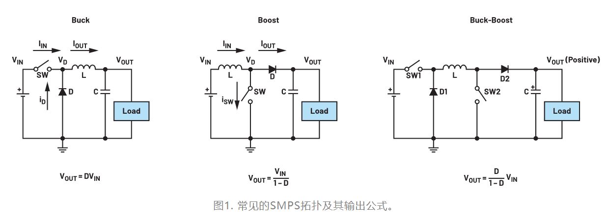 1716360329487815.jpg 图1. 常见的SMPS拓扑及其输出公式.JPG
