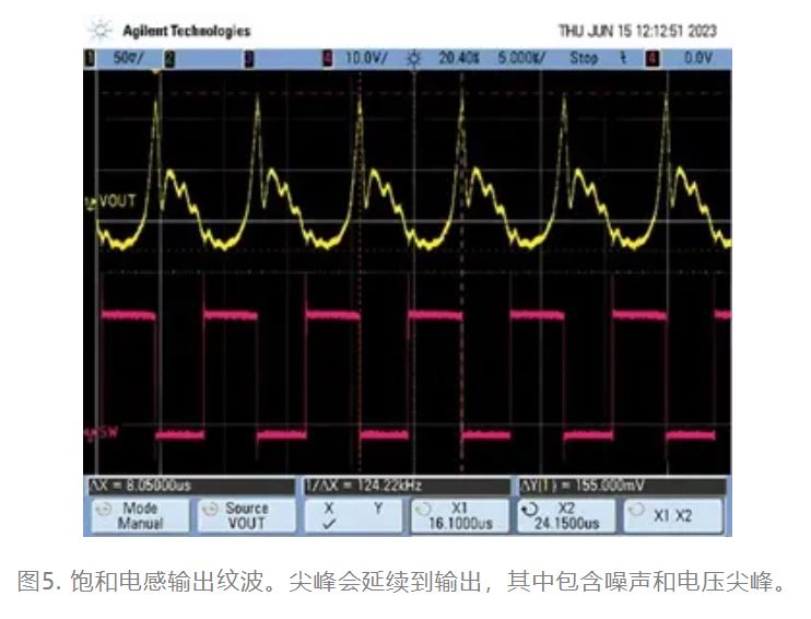 1716360450819002.jpg 图5. 饱和电感输出纹波.JPG