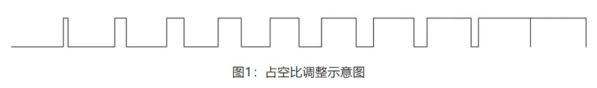 图1：占空比调整示意图.JPG