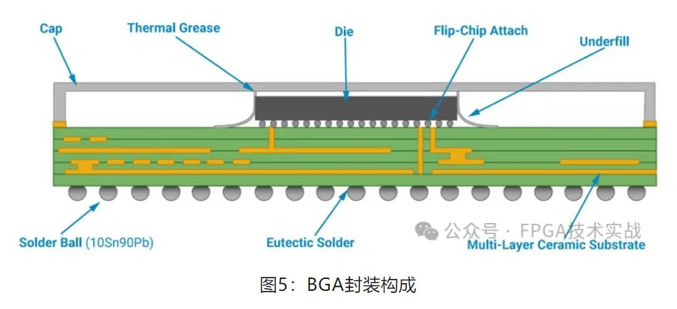 1716858773461908.jpg 图5:BGA封装构成.JPG