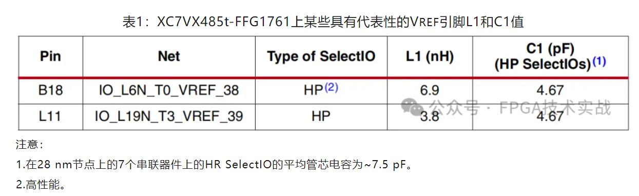 1716858818929968.jpg 表1:XC7VX485t-FFG1761上某些具有代表性的VREF引脚L1和C1值.JPG