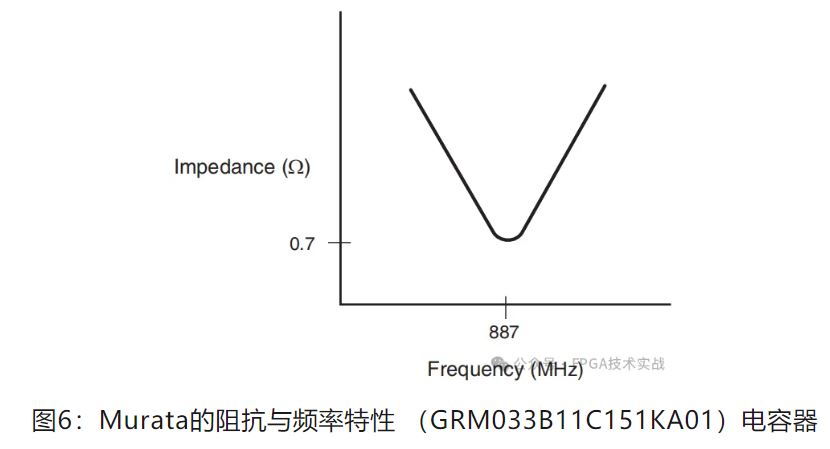 1716858850676205.jpg 图6:Murata的阻抗与频率特性.JPG