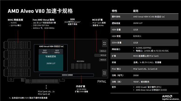 1717405314480010.png Alveo V80-5.png
