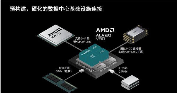 1717405333184321.png Alveo V80-8.png