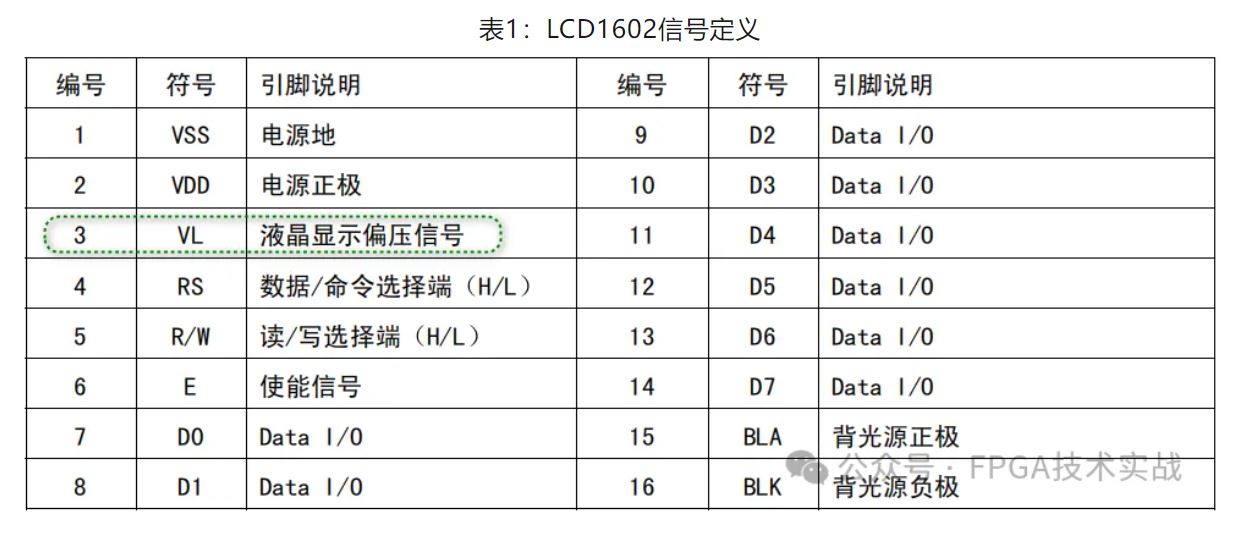 1717724714341279.jpg 表1:LCD1602信号定义.JPG