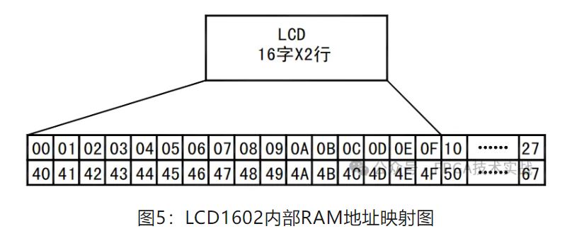 1717724725762212.jpg 图5:LCD1602内部RAM地址映射图.JPG