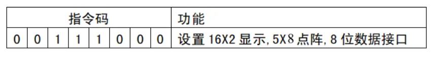 1717724740148713.jpg 显示模式设置指令38H.JPG