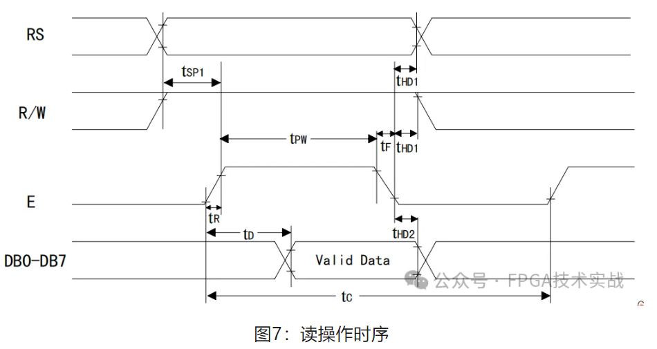 1717724767743877.jpg 图7:读操作时序.JPG