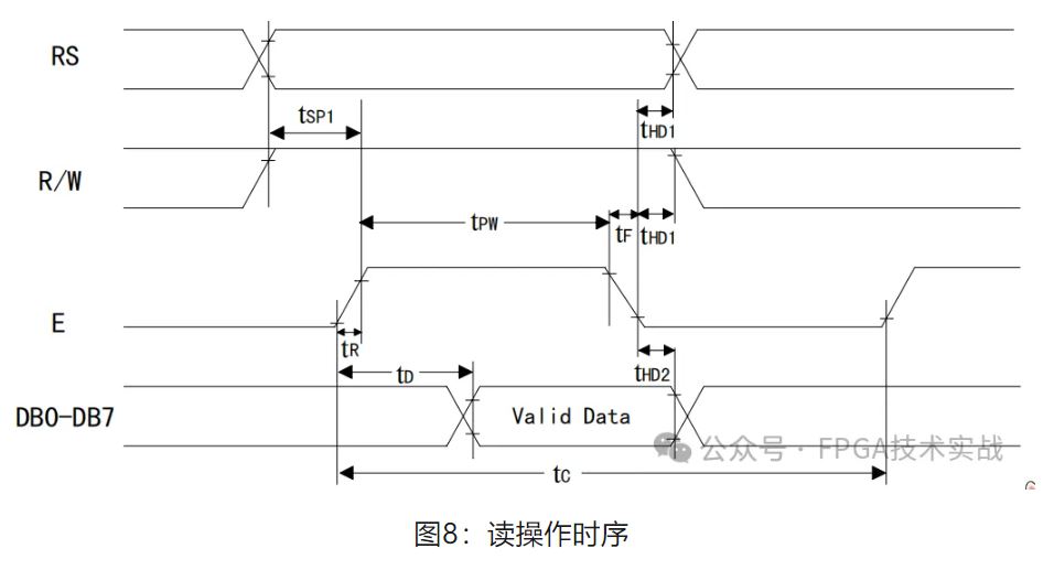 1717724772319531.jpg 图8:读操作时序.JPG
