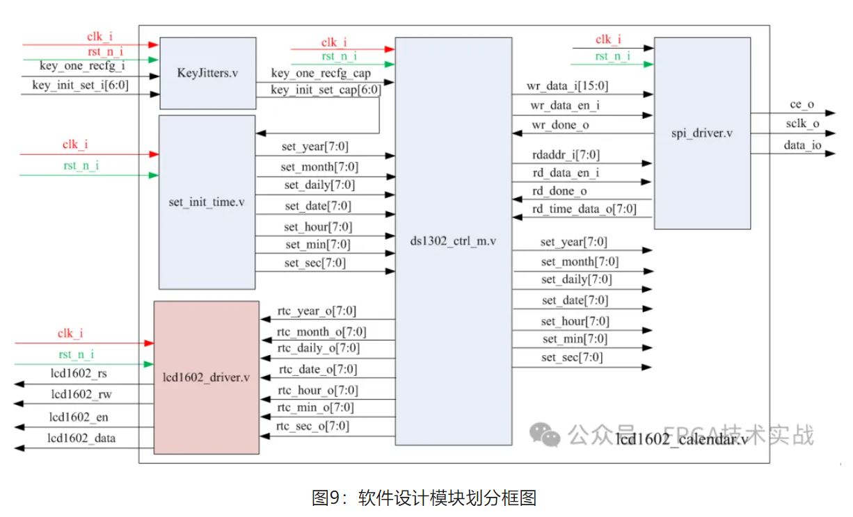 1717724780559002.jpg 图9:软件设计模块划分框图.JPG