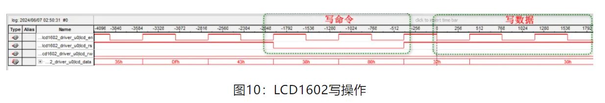 1717724785660660.jpg 图10:LCD1602写操作.JPG