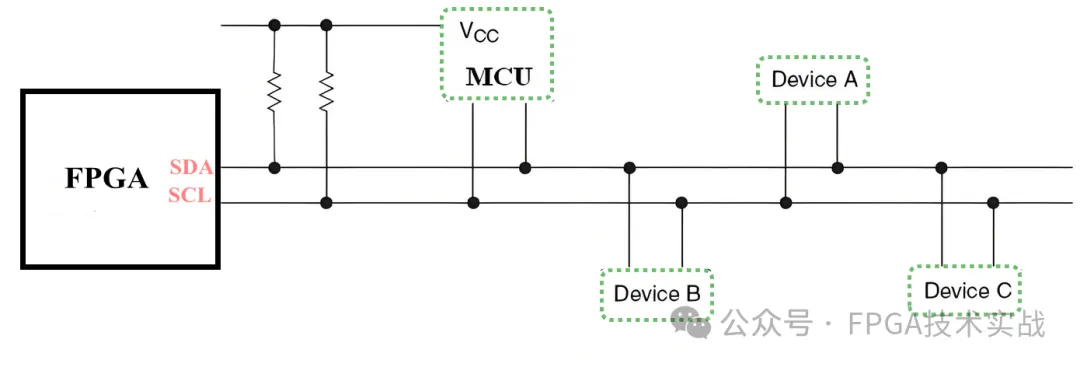 1718761345286017.png 图1:I2C总线典型应用.png