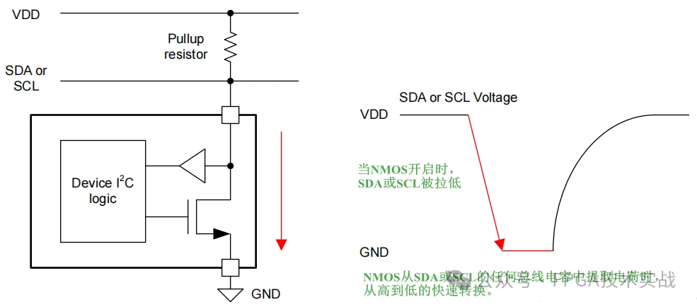 1718761374117006.png 图3:当NMOS导通时,开路漏极连接将线路拉低.png