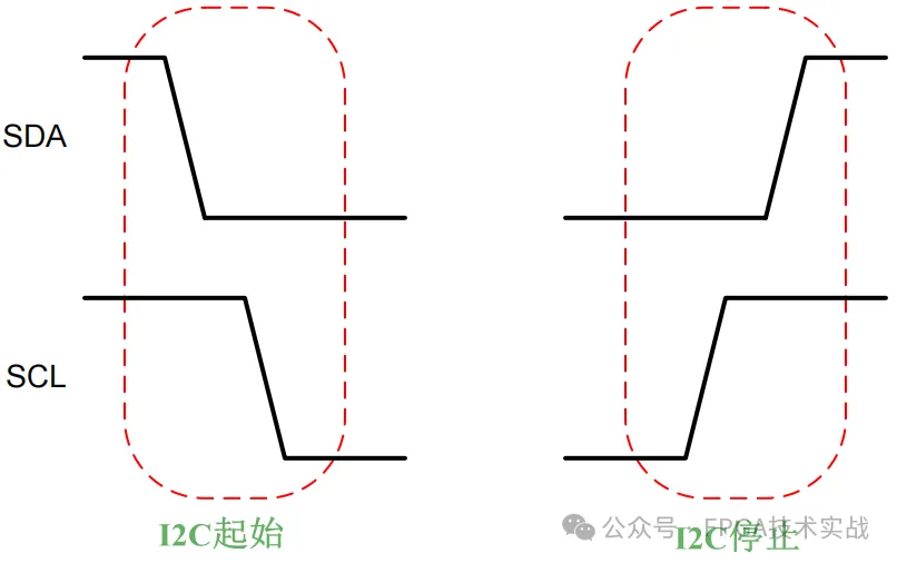 1718761404941931.png 图6:I2C启动和停止协议.png