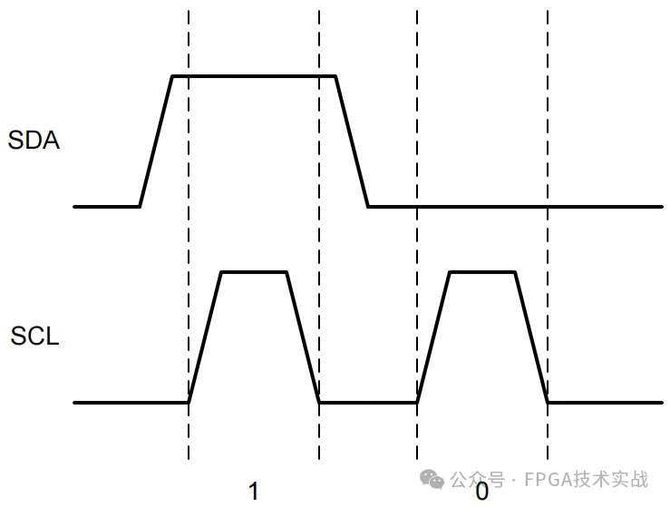 1718761415707066.png 图7:I2C数据逻辑“1”和逻辑“0”.png