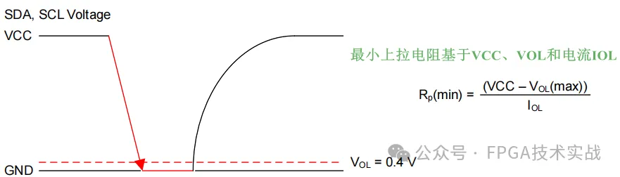 1718761489525258.png 图11:基于下拉电流的最小上拉电阻.png