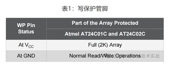 1718934431291624.jpg 表1:写保护管脚.JPG