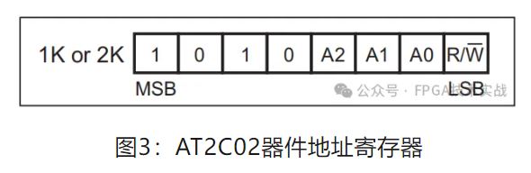 1718934465311174.jpg 图3:AT2C02器件地址寄存器.JPG