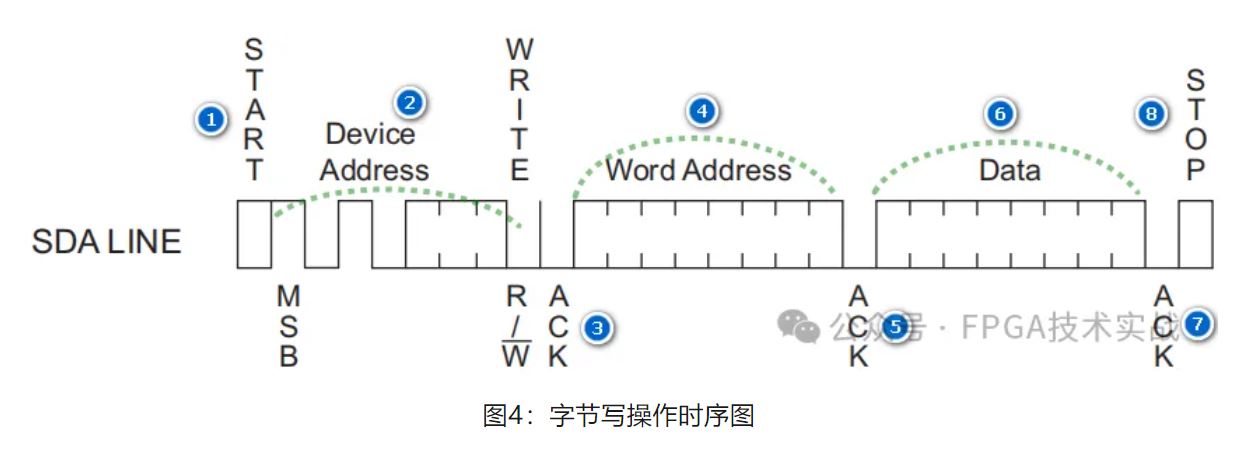1718934509132907.jpg 图4:字节写操作时序图.JPG