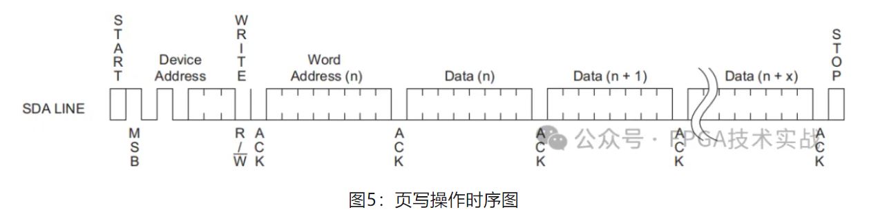 1718934522205492.jpg 图5:页写操作时序图.JPG