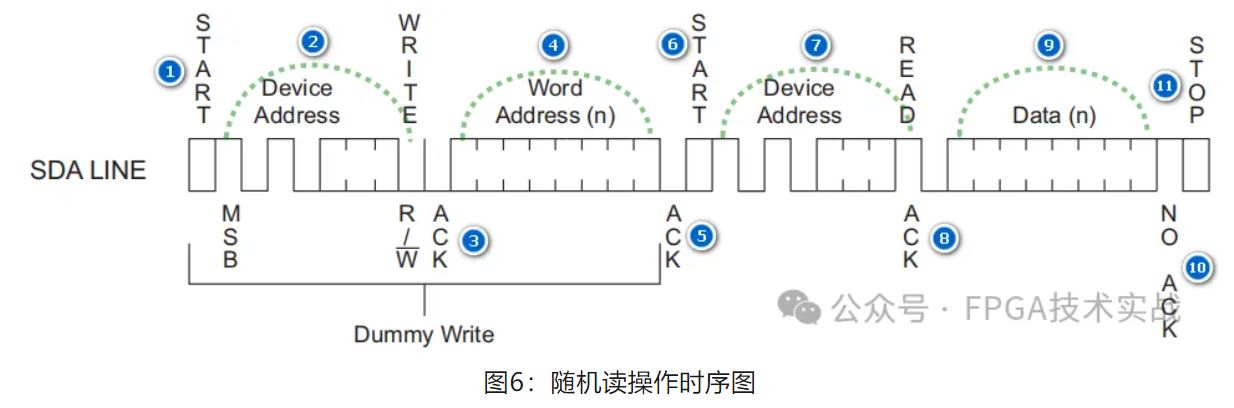 1718934531374079.jpg 图6:随机读操作时序图.JPG